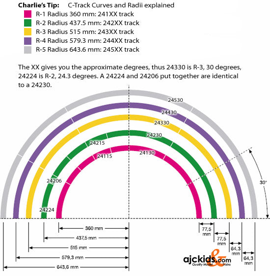 Marklin C-track curve geometry