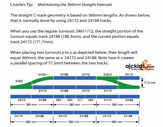 Marklin 24612 - C-Track Right Standard Turnout