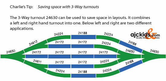 Marklin 24630 - C Track 3-Way Turnout