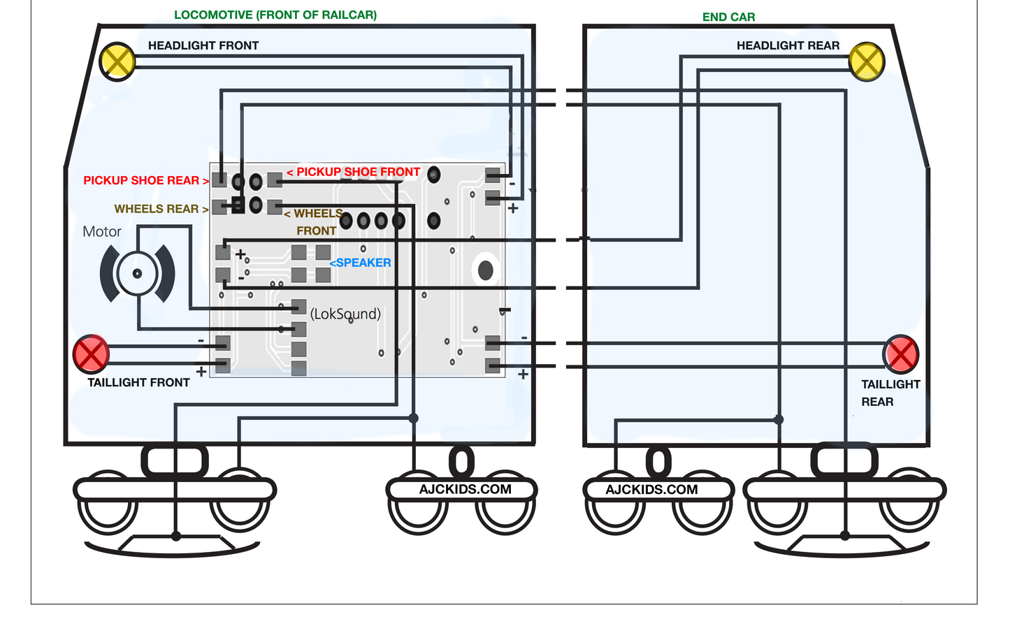 ESU 51966 - Change over of pick-up shoe module wiring diagram
