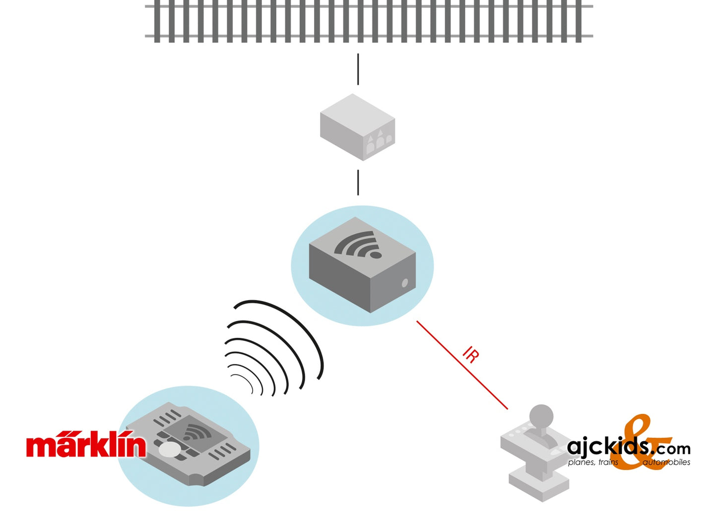 Marklin 60117 - WLAN Receiver Box